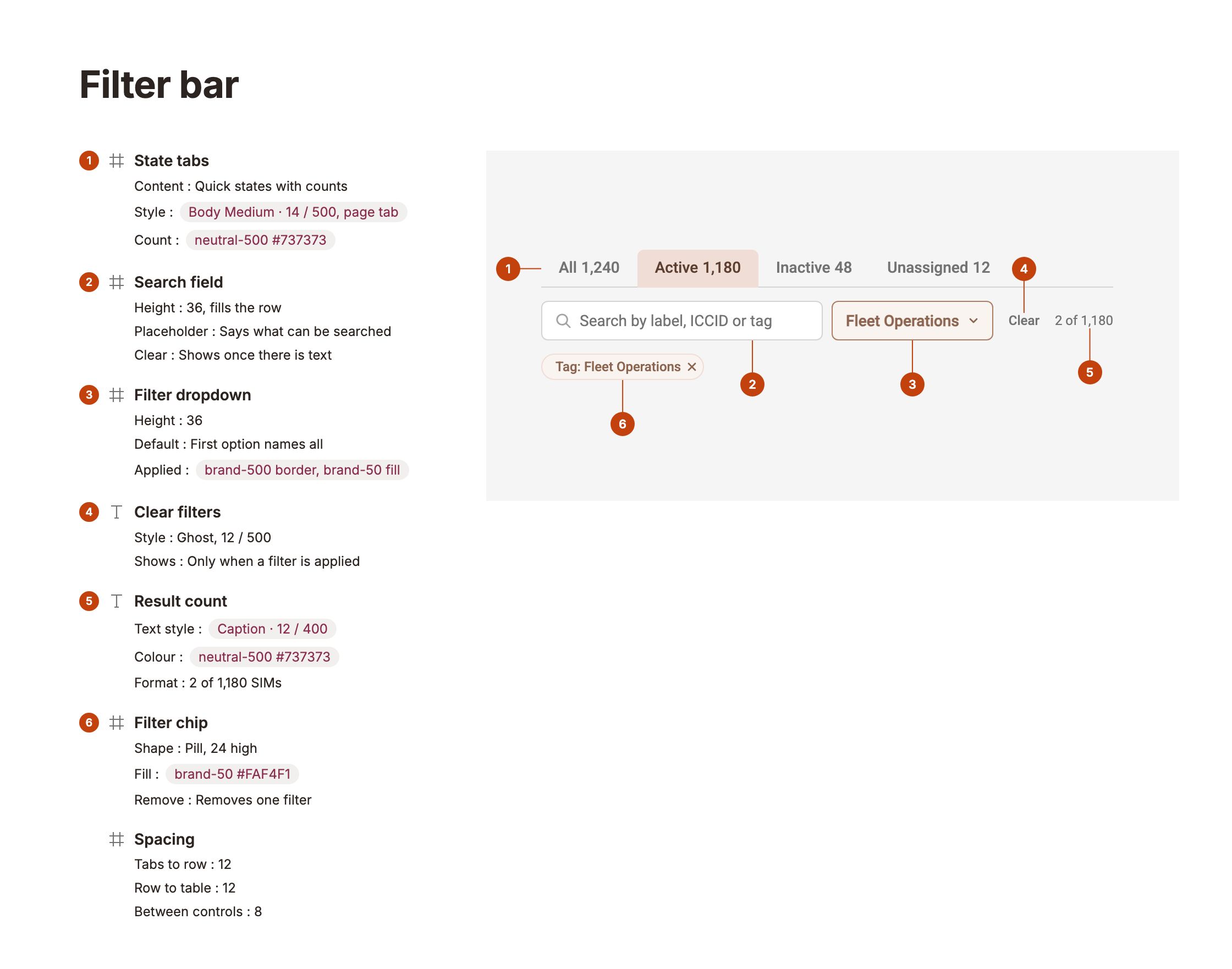 Filter bar anatomy: state tabs, search field, filter dropdown, clear filters, result count, filter chip, spacing